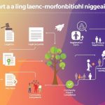 What Is The Legal Process For Starting A Nonprofit Organization