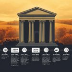 Foreclosure Process Timeline In Ohio